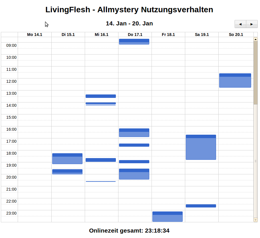 a396bb livingflesh