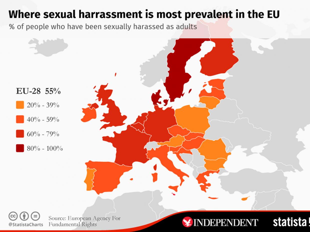 STATISTA-SEX-ASSAULT-CHART