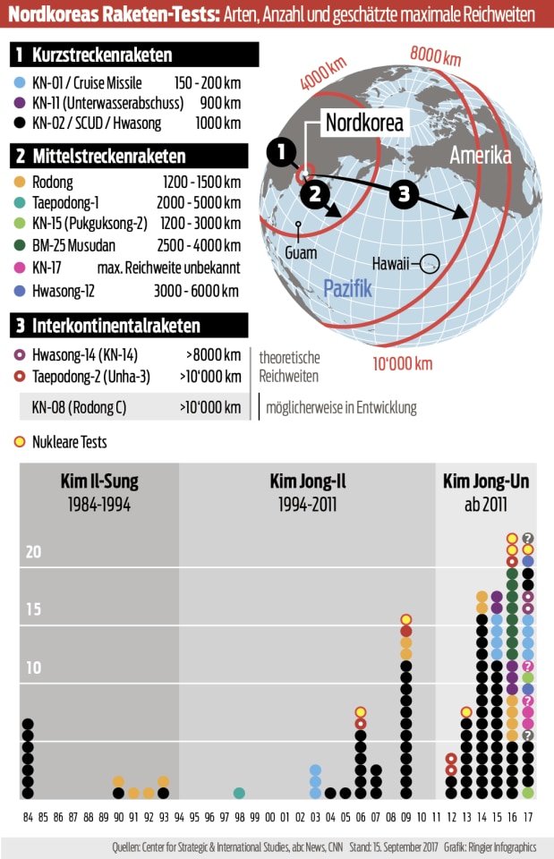 nordKoreaRaketen