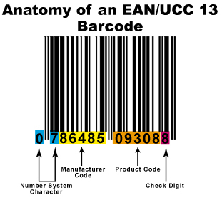 EAN13 Anatomy FINAL2