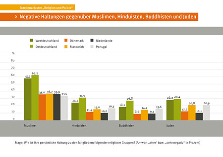 folie-1-negative-haltungen-gegen  ber