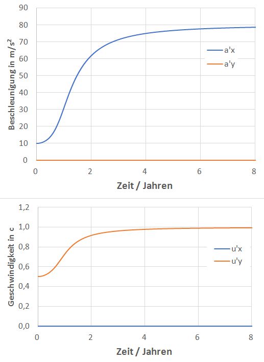 up 6c906ec12756 plus BeschGeschTransform