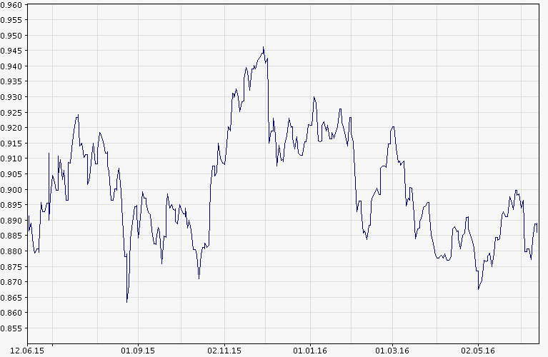 chart.asp