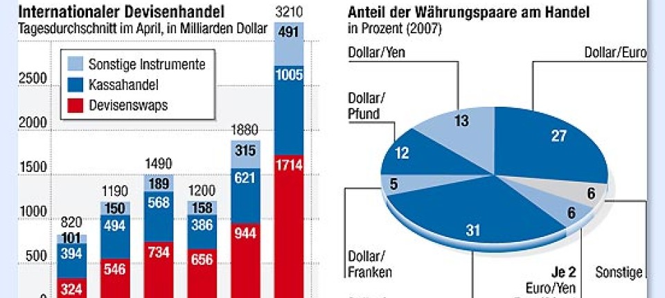 infografik-devisenhandel-auf