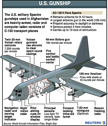 pic ac-130specs