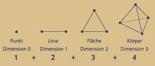 t38b5d5 tetraeder-tetraktys