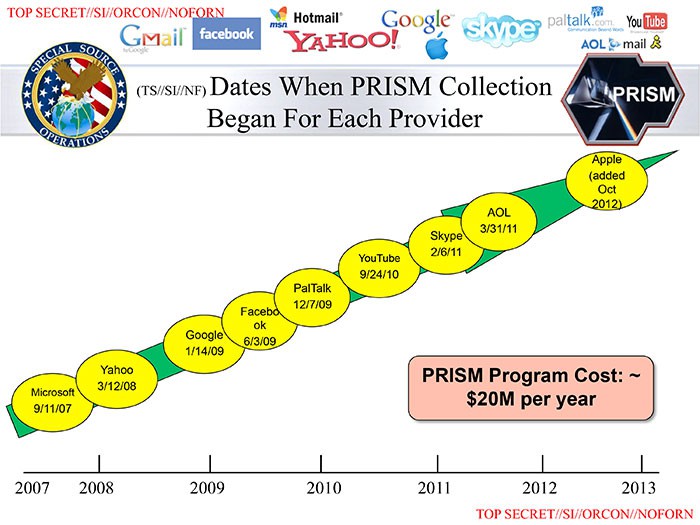 96ce56 prism services