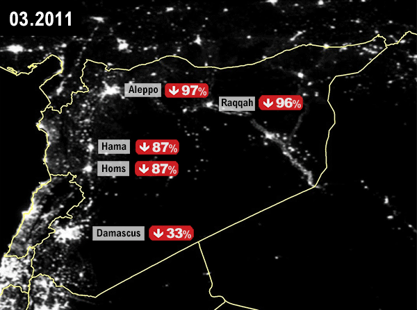 Lumiere Syrie
