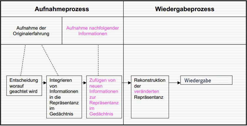 fb6183 Aufnahmeprozess