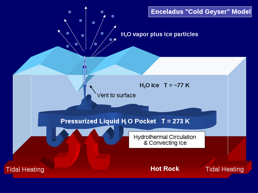 1024px-Enceladus Cold Geyser Model.svg