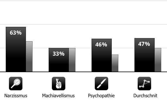 small-chart