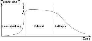 Bilder-Thread 300px-Raumbrand-flashover.svg