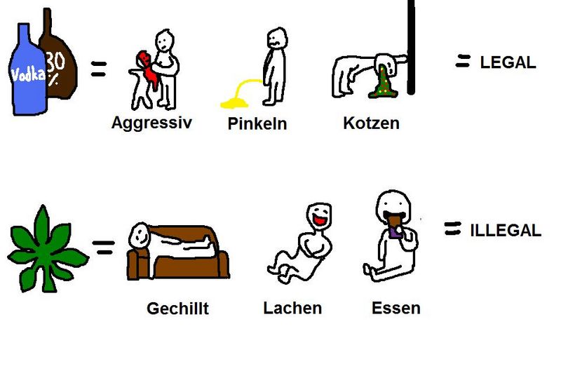 Bilder-Thread illegal legal