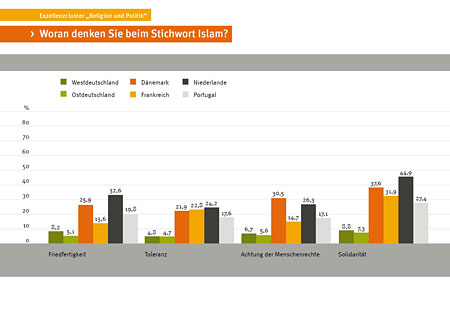 folie 2.2 stichwort islam