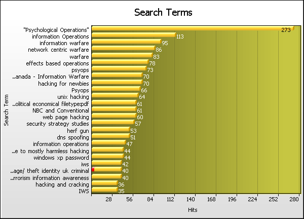 SearchTerms