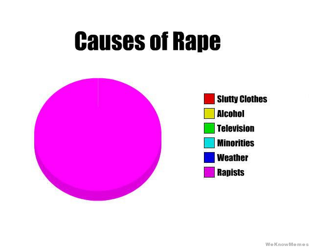causes-of-rape-graph
