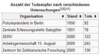 b132a1 Republikflucht Todesopfer