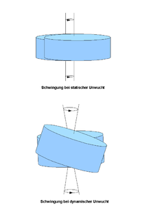 220px-Unwuchtschwingungen