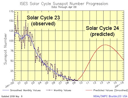 bmCs0Om prediction strip2