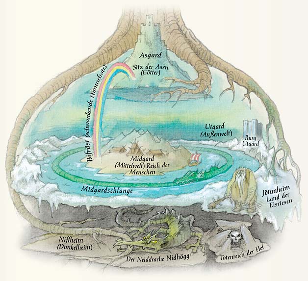 kosmos asgard midgard mittelerde utgard 