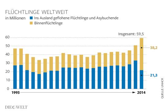 DWO-IP-Fluechtlinge-weltweit-gw-Aufm