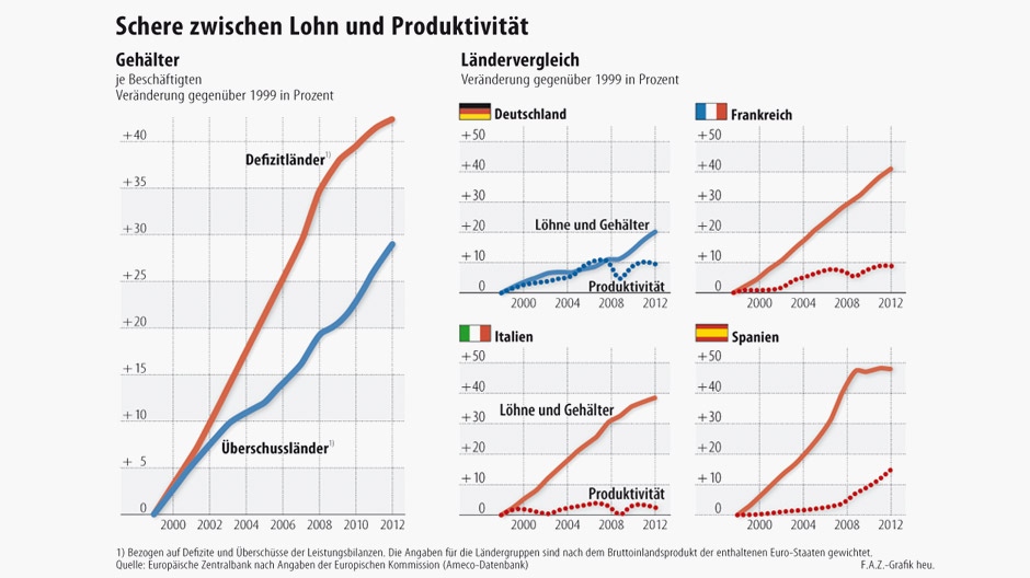 eurostaaten-schere-faz