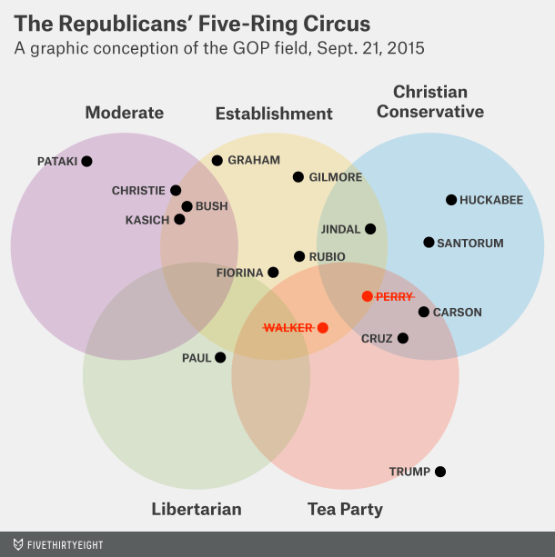 silver gop five ring circus 0921