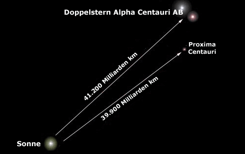 stern-alpha-centauri