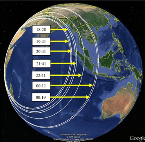 Fig4 timing rings 500x488