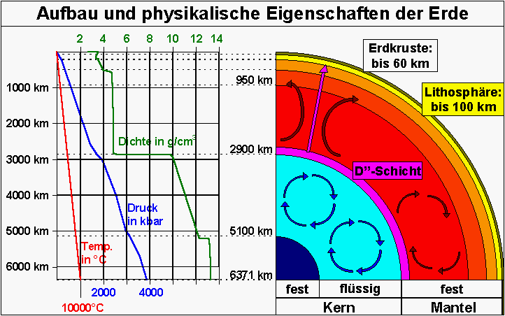 Ungenaue Datierungsmethoden