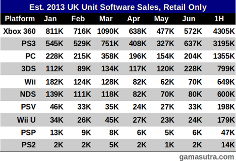 uk-software-unit-1H-2013