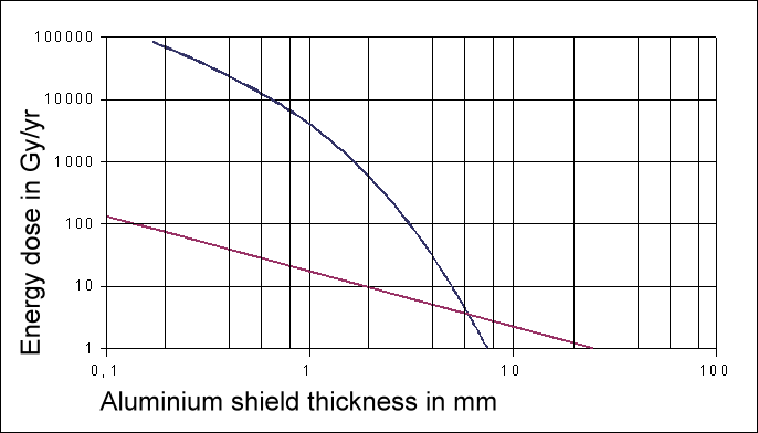 Alshield