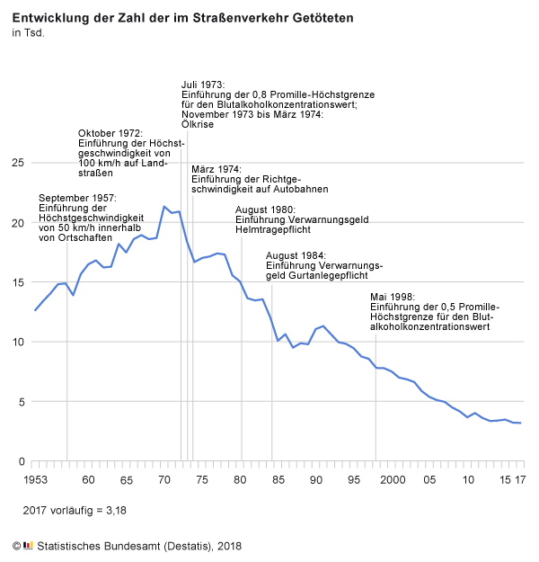 strassenverkehrstote-jahr-vorlaeufig-201