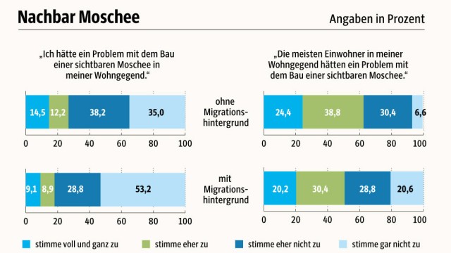 studie-vielfalt-deutschland