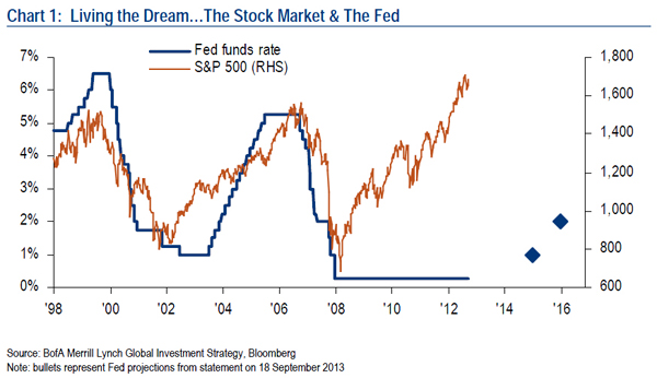 COTD Fed Sep13