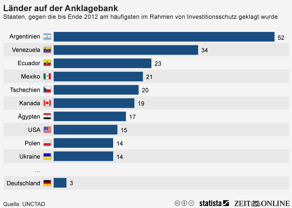 infografik 2068 Staaten gegen die am hae