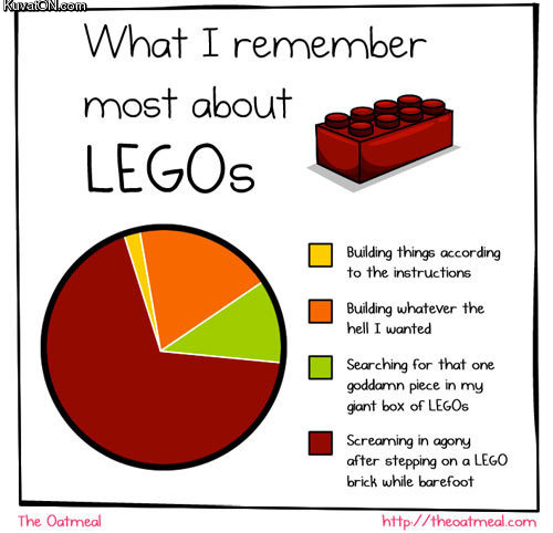 what i remember most about legos