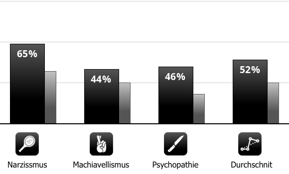 small-chart