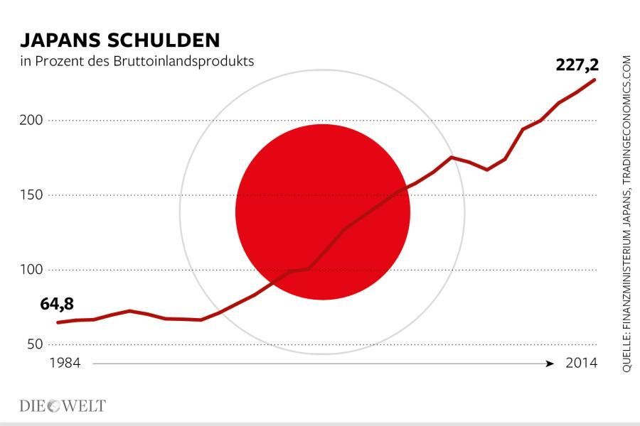 DWO-FI-Japan-Schulden-jb-Teaser