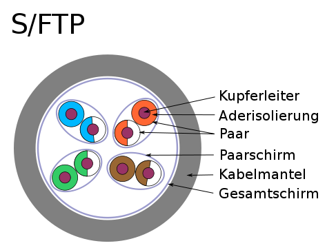 487px S FTP Kabel.svg