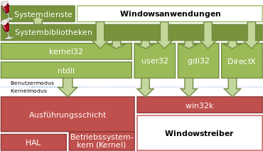 370px-Wine on ReactOS de.svg