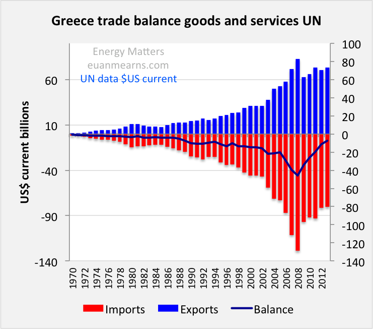 greeceTRADEbalance1