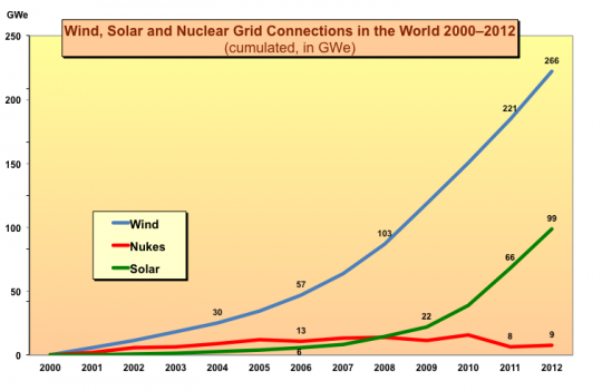 wind-solar-nuclear-bdd14