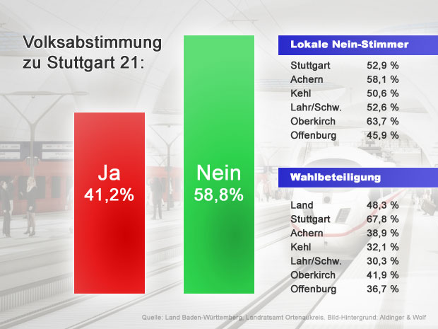 volksabstimmung-stuttgart-21-ergebnis