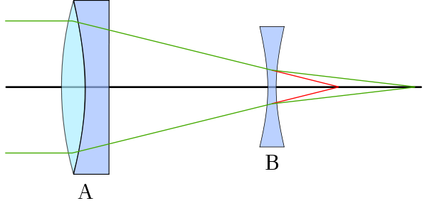 600px-Barlow lens.svg