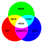 additives farbsystem