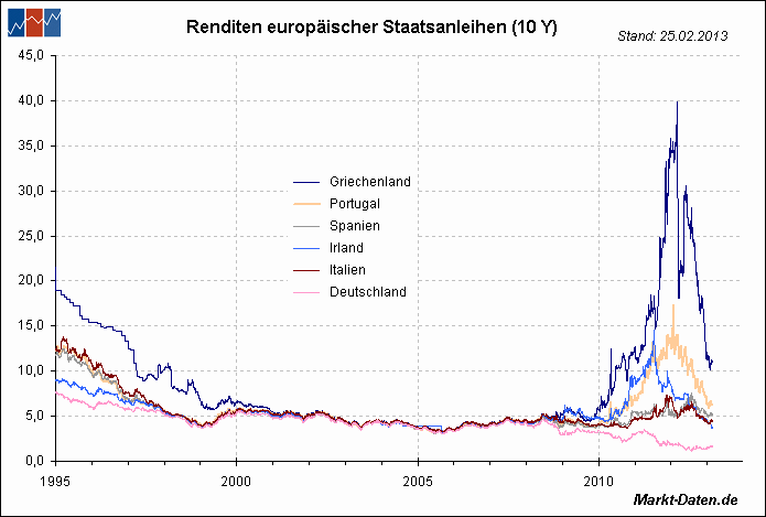 eu-bonds-0003