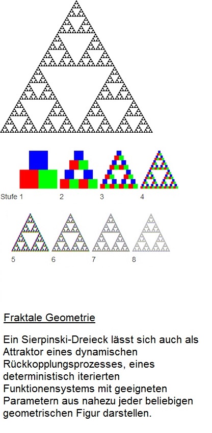 1b3a8a 300px-Sierpinski-Trigon-7