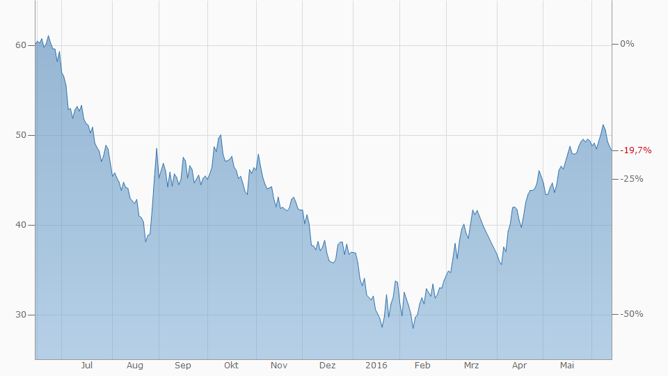 chart.aspx