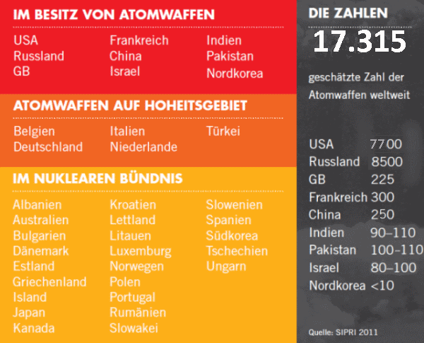 atomwaffen staaten neu